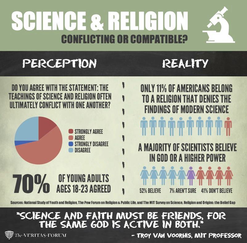 science-vs-religion